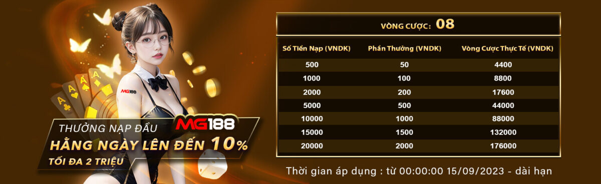 Bj66 chấp nhận những phương thức thanh toán nào? - Bj66