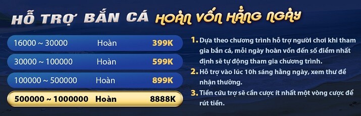Lý do tại sao Rw88 được yêu thích - Rw88