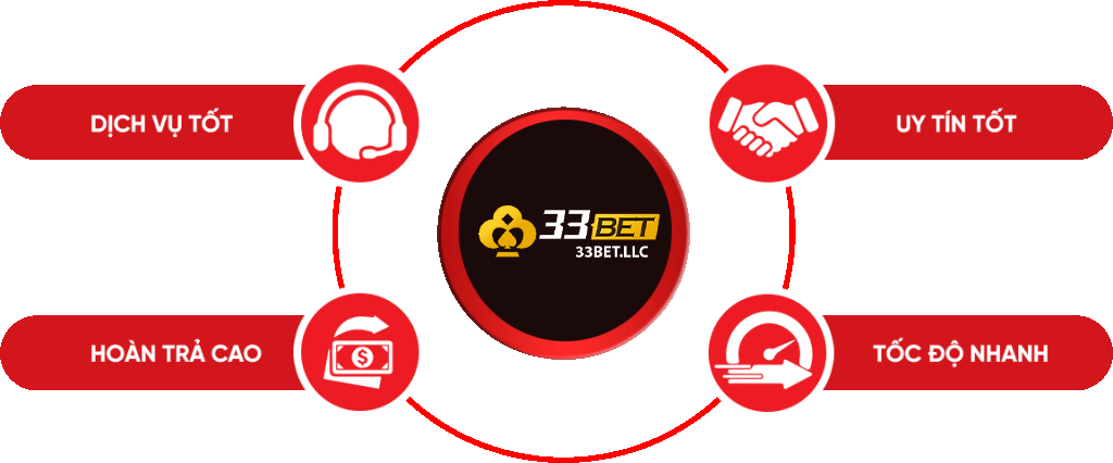 Các yêu cầu để đạt được chứng chỉ 6Sports và 88k như sau - 6Sports