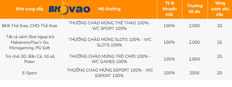 Tổng quan về chương trình hoàn phí bảo trì Mm88 - Mm88