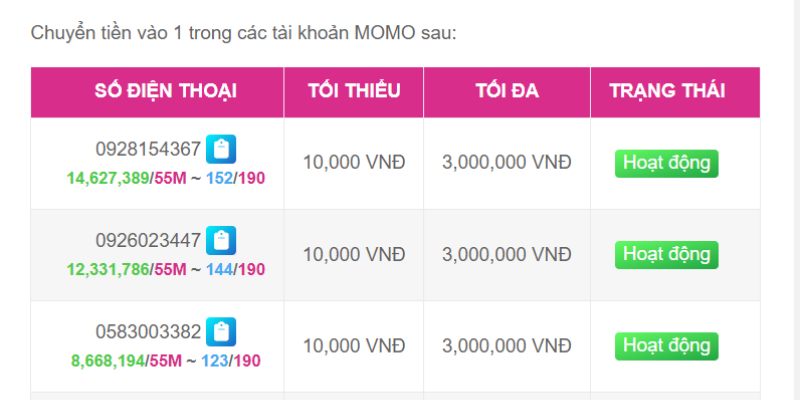 Keno Mb88 Cá cược Tài/Xỉu - Mb88